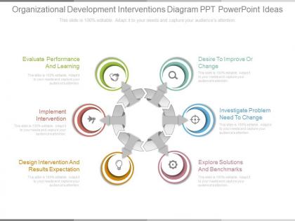 Present organizational development interventions diagram ppt powerpoint ideas
