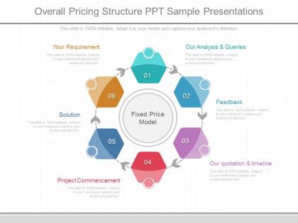 Present overall pricing structure ppt sample presentations