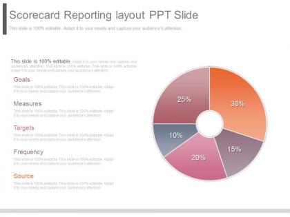 Present scorecard reporting layout ppt slide