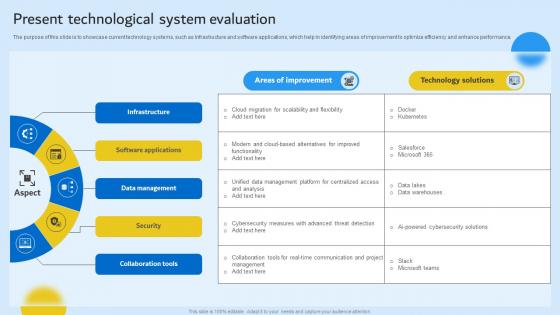 Present Technological System Evaluation Storyboard SS