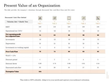 Present value of an organization subordinated loan funding pitch deck ppt powerpoint presentation ideas
