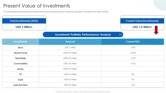 Present Value Of Investments Hedge Fund Analysis For Higher Returns