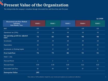 Present value of the organization pitch deck for first funding round