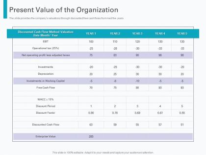 Present Value Of The Organization PowerPoint Presentation and Slides ...