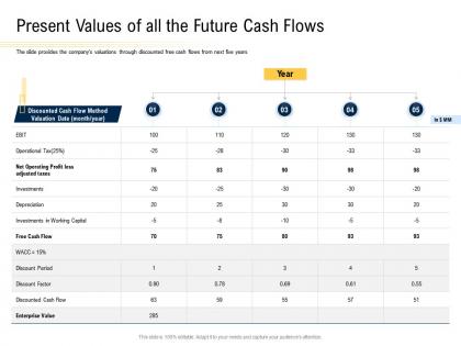 Present values of all the future cash flows convertible securities funding pitch deck ppt powerpoint inspiration