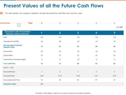 Present values of all the future cash flows ppt powerpoint presentation infographic