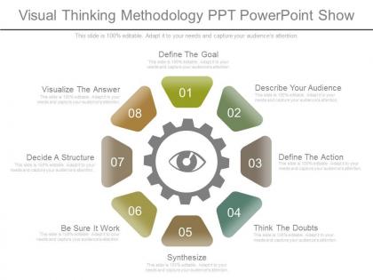 Present visual thinking methodology ppt powerpoint show