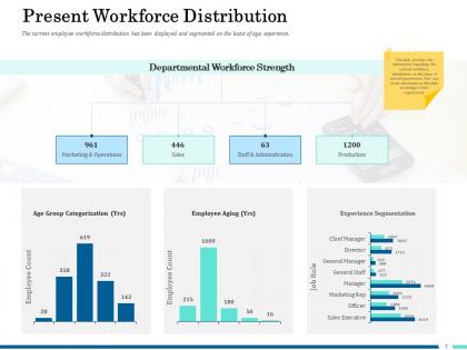 Present workforce distribution ppt powerpoint presentation infographics tips