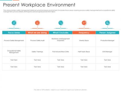 Present workplace environment enterprise digitalization ppt rules