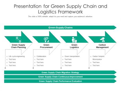 Presentation for green supply chain and logistics framework