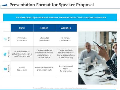 Presentation format for speaker proposal workshop ppt powerpoint slides