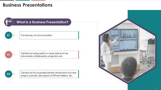 Presentation In Business Communication Training Ppt