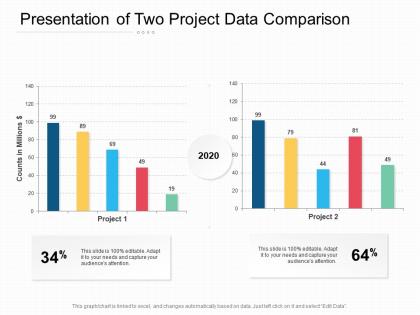 Presentation of two project data comparison