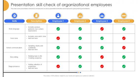 Presentation Skill Check Of Organizational Employees