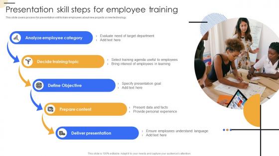 Presentation Skill Steps For Employee Training