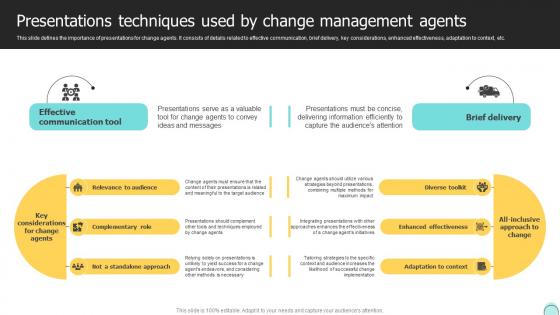 Presentations Techniques Used By Change Management Changemakers Catalysts Organizational CM SS V