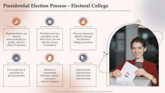 Presidential Election Process Electoral College Electoral Systems Ppt Slides Ideas