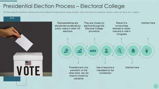 Presidential election process electoral college voting system it ppt themes