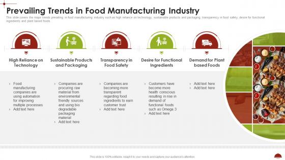 Prevailing Trends In Food Manufacturing Industry Comprehensive Analysis