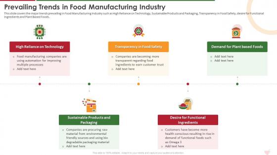 Prevailing Trends In Food Manufacturing Industry Ppt Powerpoint Infographics Tips