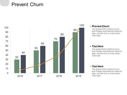 Prevent churn ppt powerpoint presentation file guide cpb