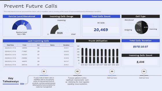 Prevent Future Calls Servicenow Performance Analytics