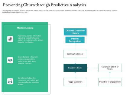 Preventing churn through predictive analytics handling customer churn prediction golden opportunity ppt ideas