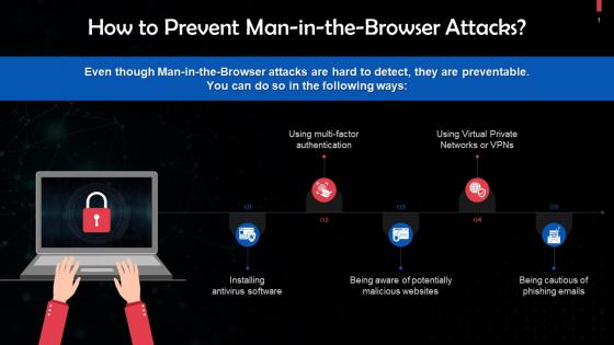 Preventing Man In The Browser Attacks Training Ppt
