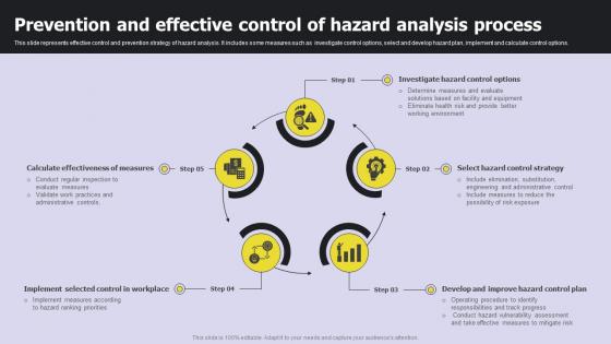 Prevention And Effective Control Of Hazard Analysis Process
