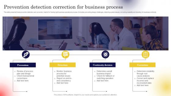 Prevention Detection Correction For Business Process