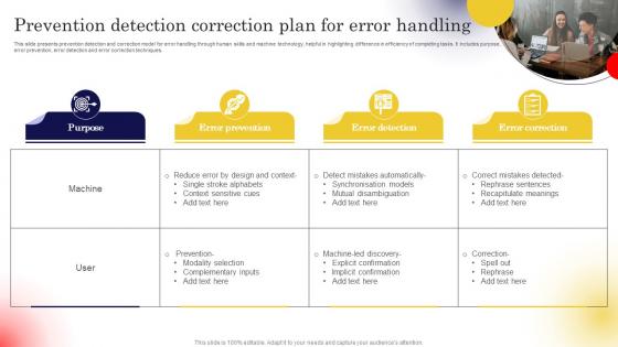 Prevention Detection Correction Plan For Error Handling