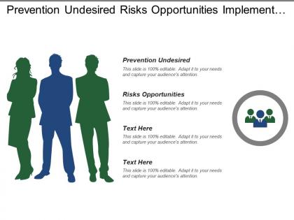 Prevention undesired risks opportunities implement actions requirements definition