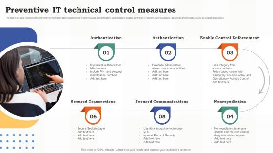 Preventive It Technical Control Measures Risk Assessment Of It Systems Ppt Slides Influencers