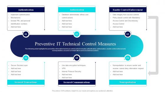 Preventive IT Technical Control Measures Risk Management Guide For Information Technology Systems