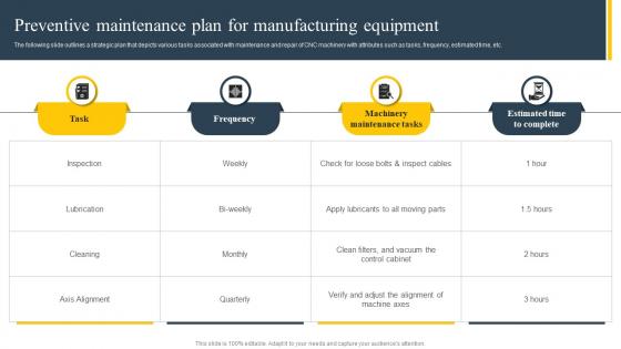 Preventive Maintenance Plan For Manufacturing Equipment