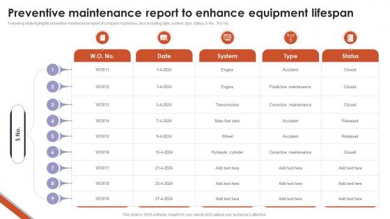 Preventive Maintenance Report To Enhance Equipment Lifespan