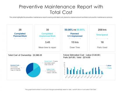 Preventive maintenance report with total cost