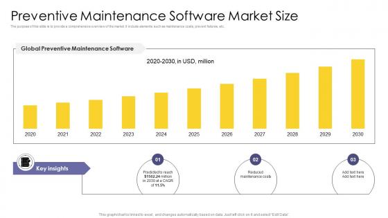 Preventive Maintenance Software Market Size