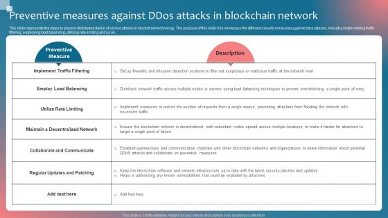 Preventive Measures Against Implementing Blockchain Security Solutions