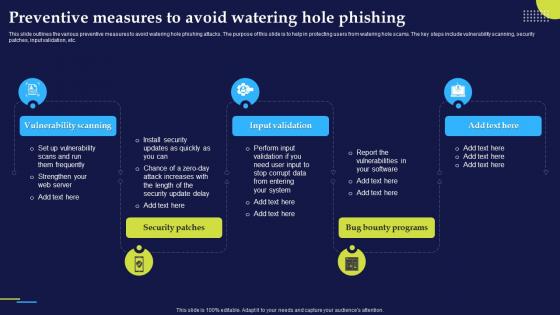 Preventive Measures To Avoid Watering Hole Phishing Attacks And Strategies