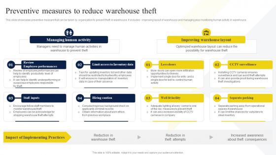 Preventive Measures To Reduce Warehouse Theft Strategic Guide To Manage And Control Warehouse