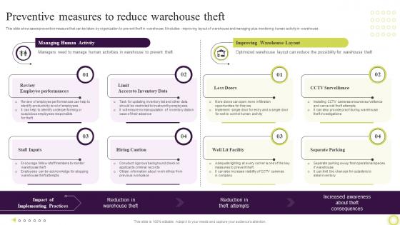 Preventive Measures To Reduce Warehouse Theft Techniques To Optimize Warehouse