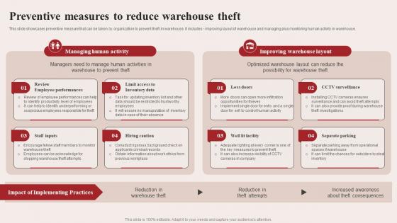 Preventive Measures To Reduce Warehouse Theft Warehouse Optimization Strategies