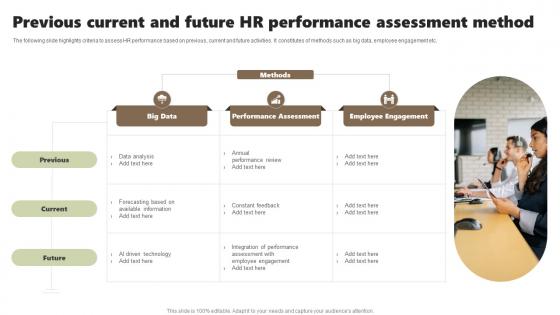 Previous Current And Future HR Performance Assessment Method