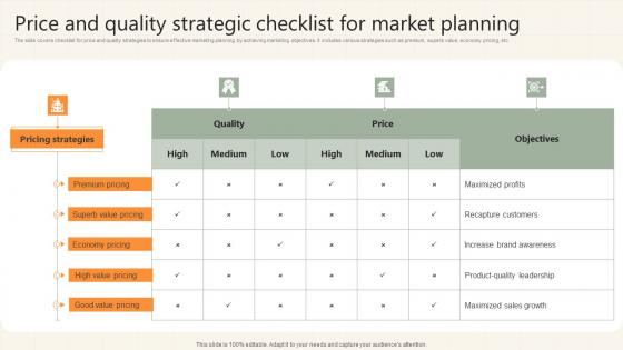 Price And Quality Strategic Checklist For Market Planning