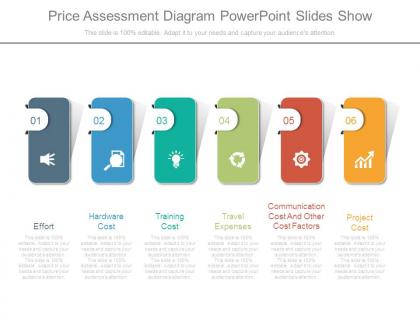 Price assessment diagram powerpoint slides show