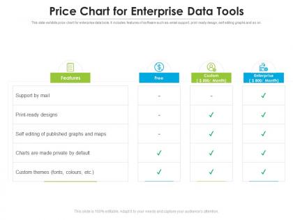 Price chart for enterprise data tools
