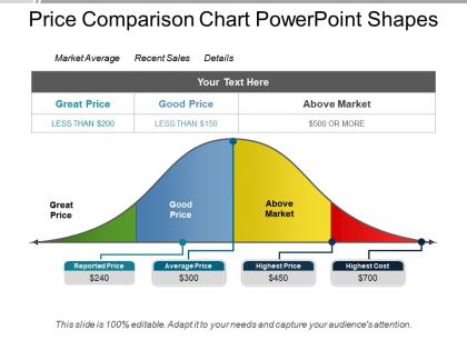Price comparison chart powerpoint shapes