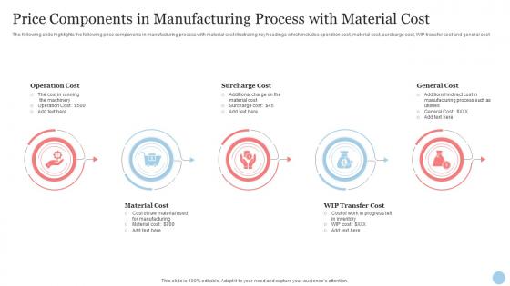Price Components In Manufacturing Process With Material Cost
