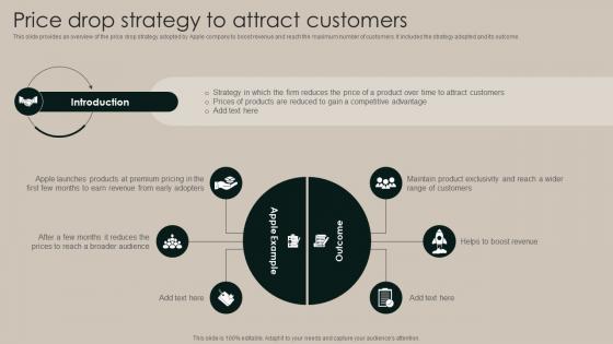 Price Drop Strategy To Attract Customers Implementation Of Market Strategy SS V